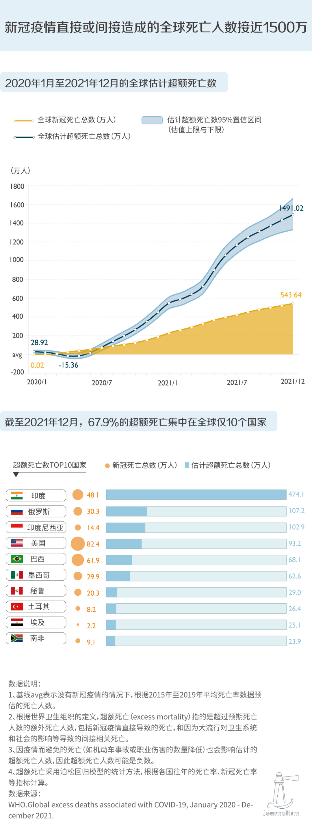 2020年的疫情，全球大流行的新冠危机