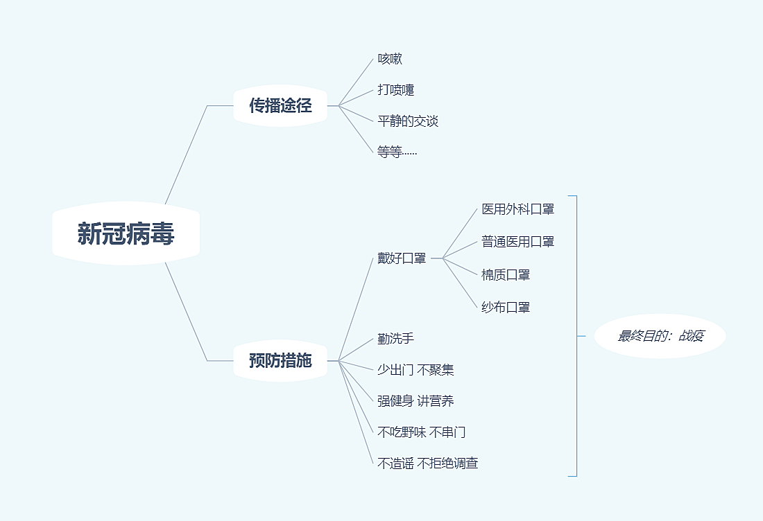 疫情是什么东西传播的？——探究病毒传播的途径与防控策略