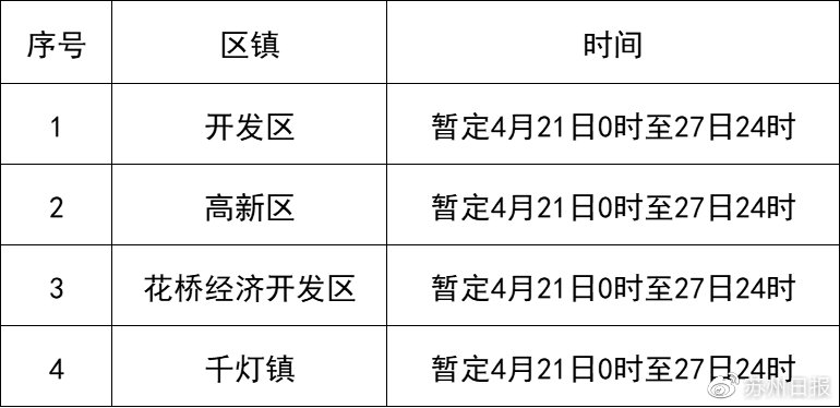 藁城疫情开始时间表，回顾与反思