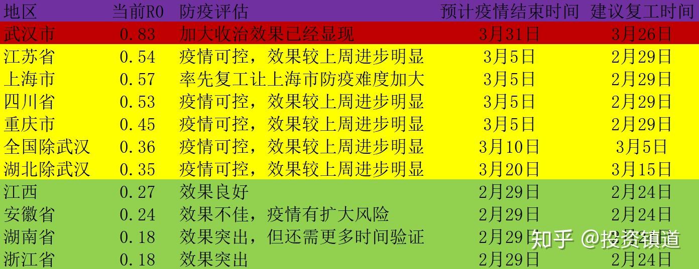藁城疫情开始时间表，回顾与反思