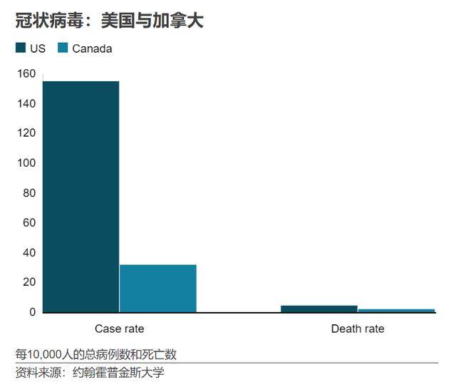 加拿大疫情恶化，挑战与应对策略