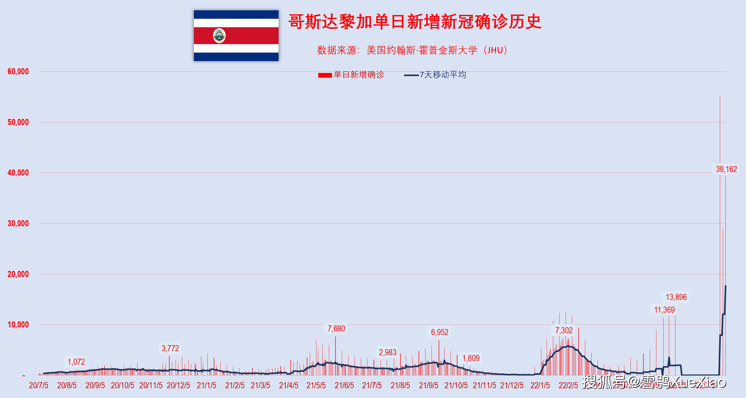 哥斯达黎加疫情现状，挑战与应对策略