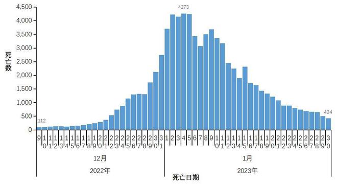 尼加拉瓜疫情实际人数，数字背后的真相令人震惊