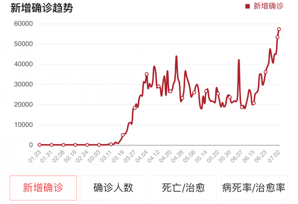 尼加拉瓜疫情实际人数，揭开数字背后的真相