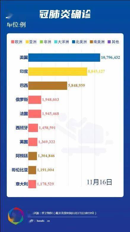 古巴新冠病毒疫情，挑战与应对策略