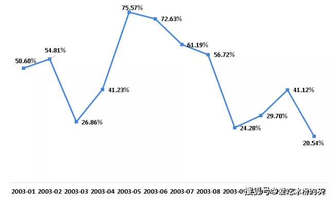 2020年疫情还严重吗？回顾与展望