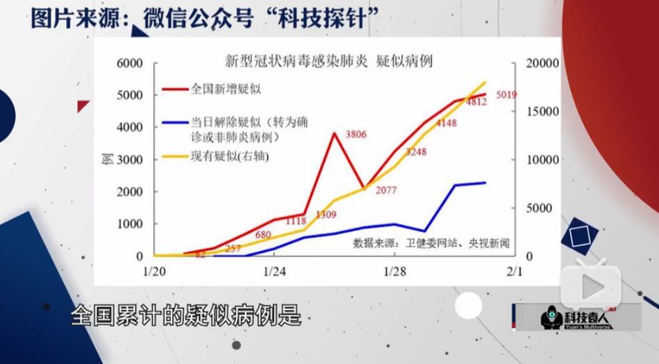 疫情是2020年吗？——回顾与反思全球疫情的影响与启示