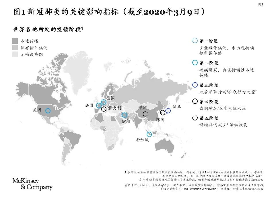 疫情是2020年吗？——回顾与反思全球疫情的影响与启示