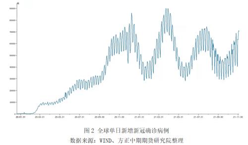 疫情是2020年发生的吗？——回顾与反思全球公共卫生危机