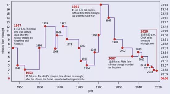 疫情是从2020年开始的吗？——追溯全球大流行的起源与影响