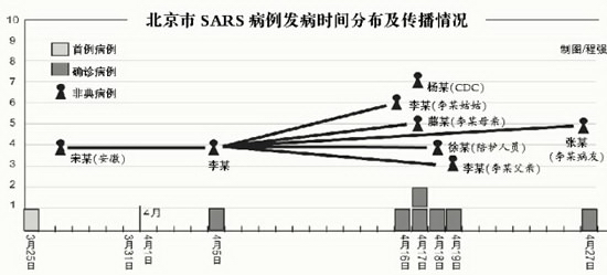 苏里南国家最新疫情情况分析报告