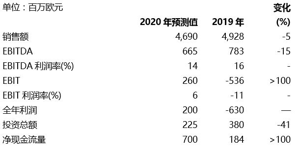 2020疫情到底怎么回事，全球大流行的起源、影响与反思