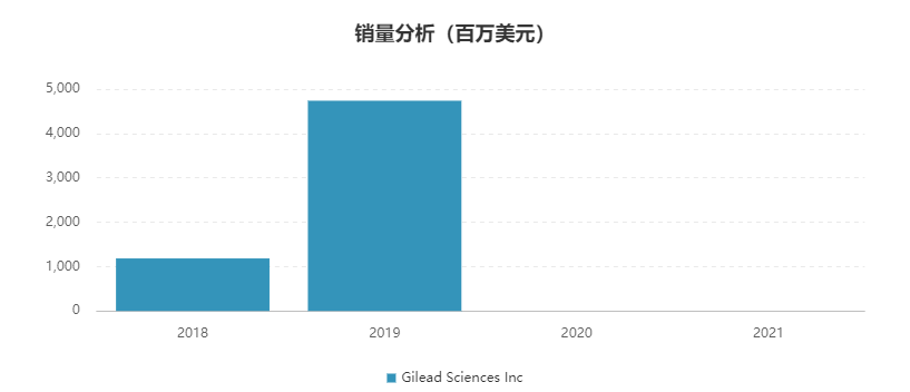 2020年疫情爆发，全球危机的起点