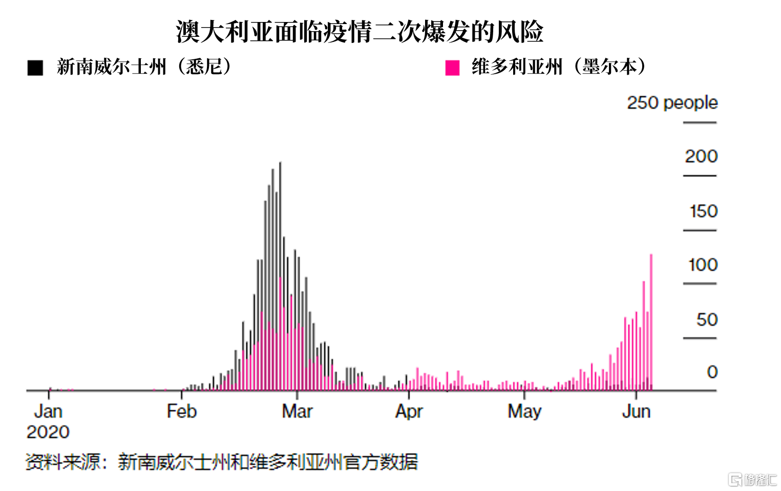 澳大利亚的疫情，现状、挑战与应对策略