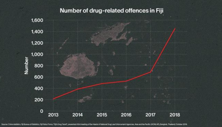 斐济疫情恶化，挑战与应对策略