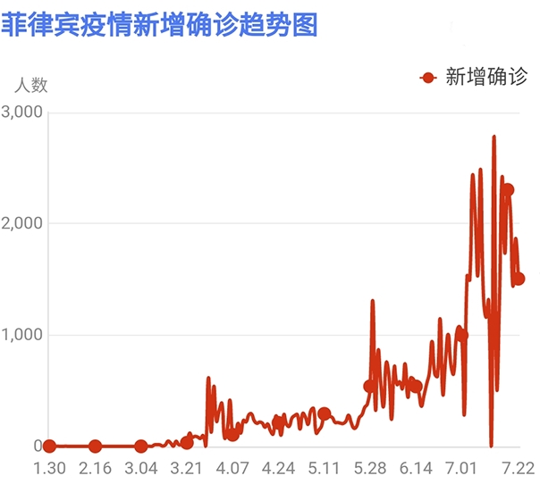 菲律宾疫情控制成效显著，策略、挑战与未来展望