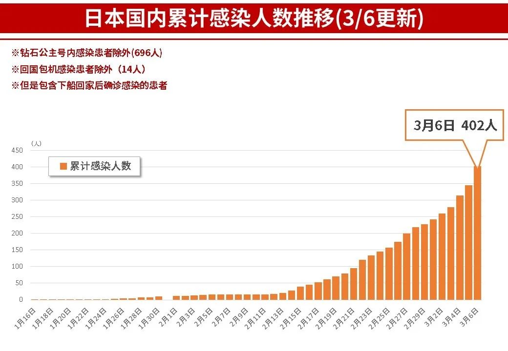 亚洲疫情恶化，日本疫情的严峻挑战与应对策略