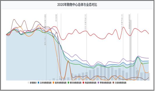 回顾与反思，上年疫情是什么时候开始的？