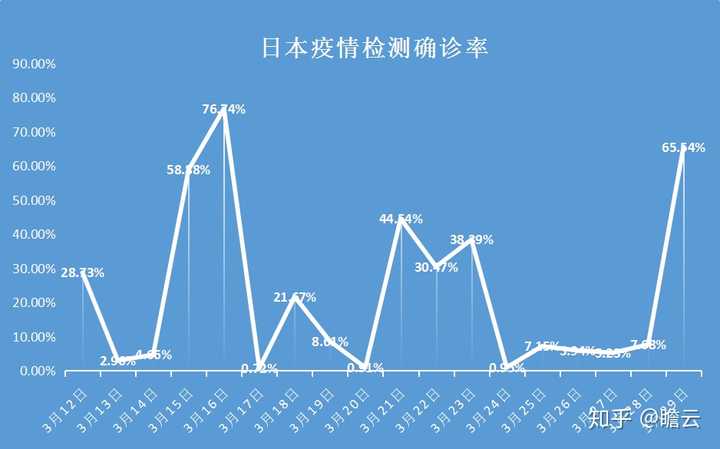 日本疫情恶化难以遏制，挑战与应对策略
