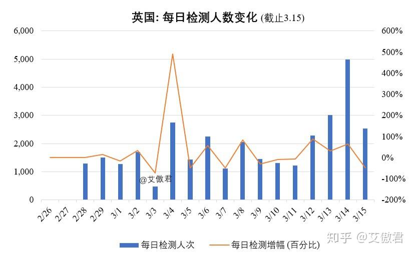 上一次疫情爆发是什么时候开始的