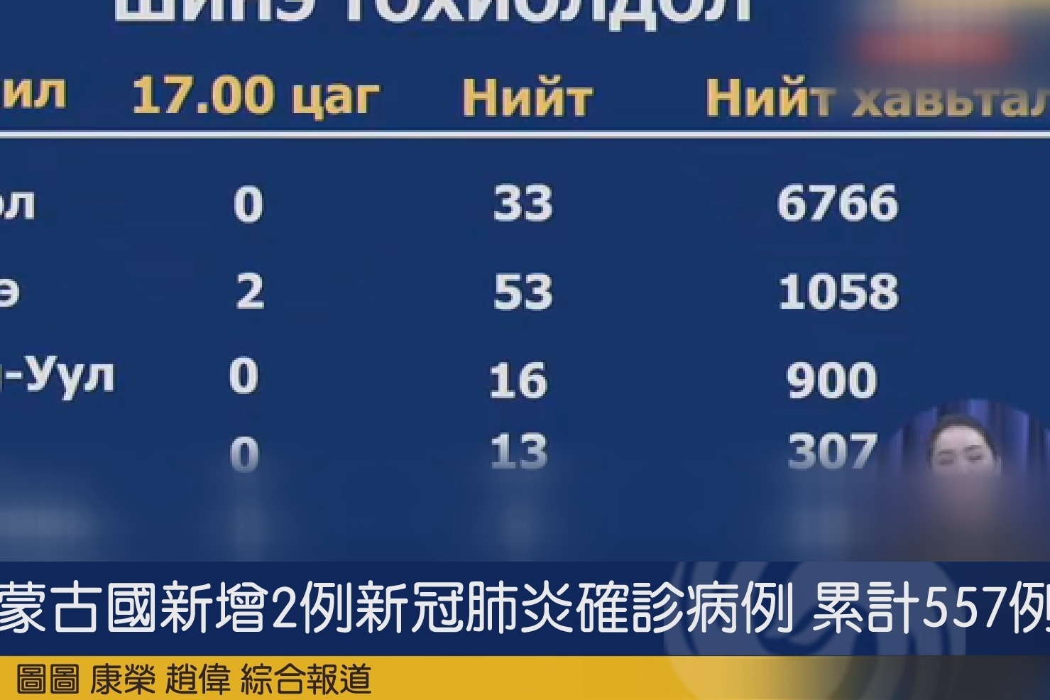 蒙古国疫情现状及分析