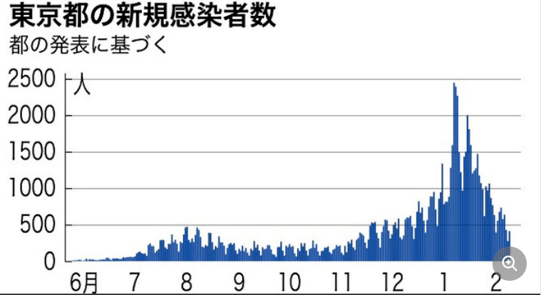 日本疫情蔓延，挑战与应对策略