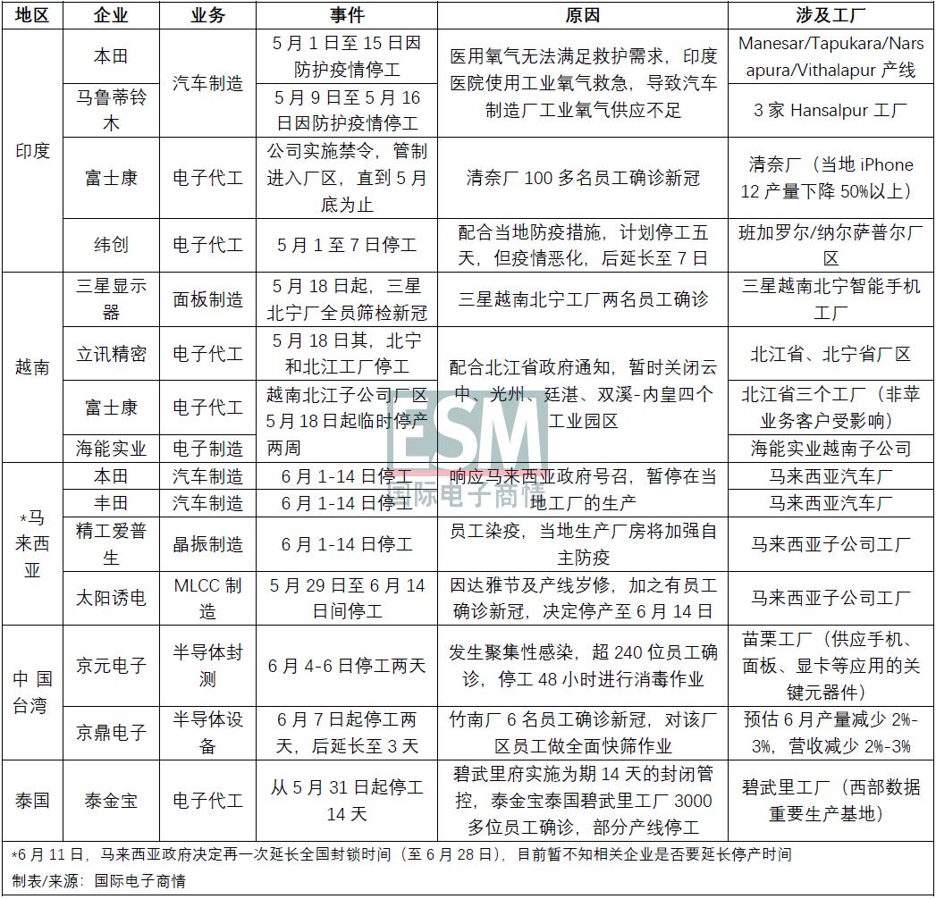 亚洲疫情恶化，中国如何应对与影响分析