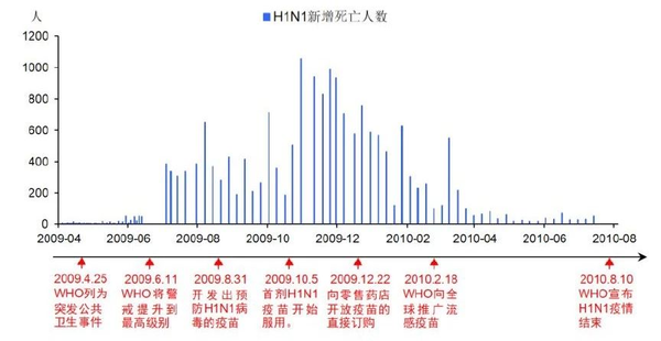 上一次的疫情是什么时候？回顾全球公共卫生危机的历史与启示