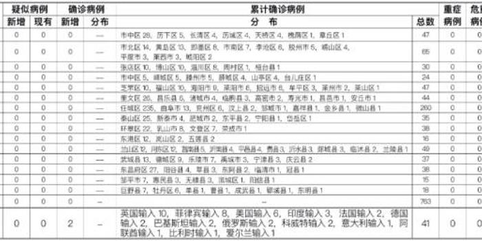 菲律宾腹泻疫情病例猛增，一场突如其来的公共卫生挑战