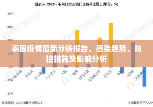 泰国疫情突然爆发，挑战与应对策略