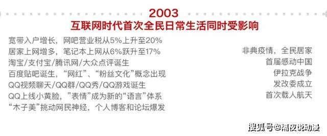 疫情是年前还是年后爆发？——时间节点背后的社会影响与反思