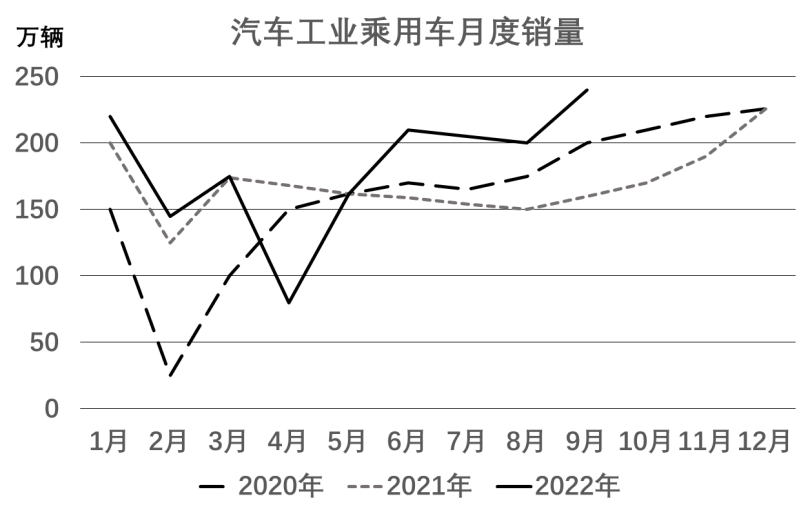 去年疫情是几月份？回顾2022年疫情的关键时间节点与影响