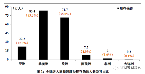 亚洲疫情恶化，文莱的应对策略与前景展望