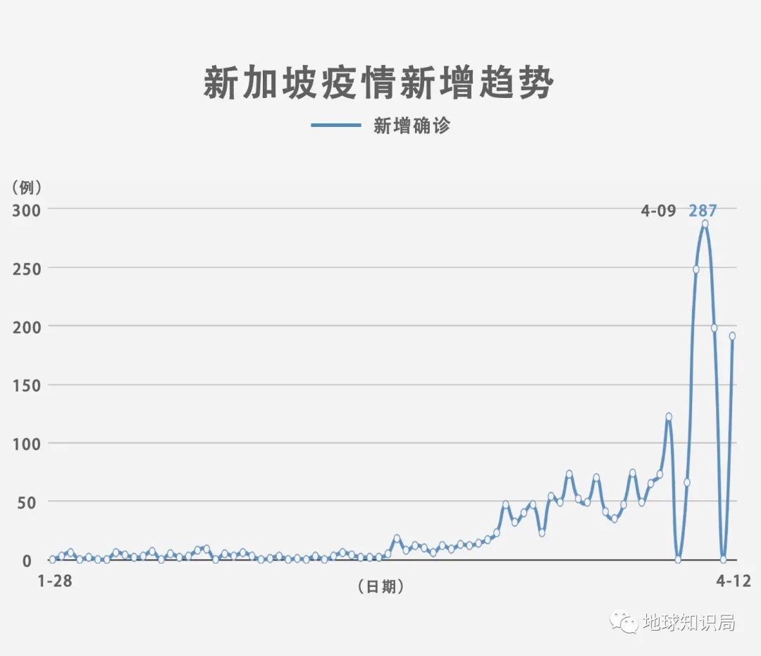 新加坡何以成为亚洲疫情恶化焦点？