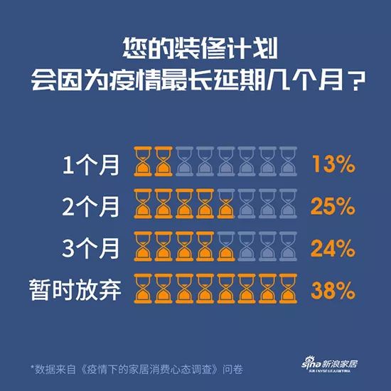 这次疫情与上次疫情，区别何在？