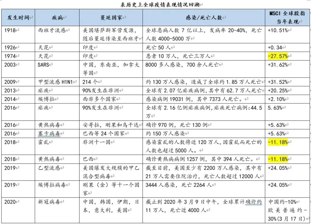 这次疫情与上次疫情，区别何在？