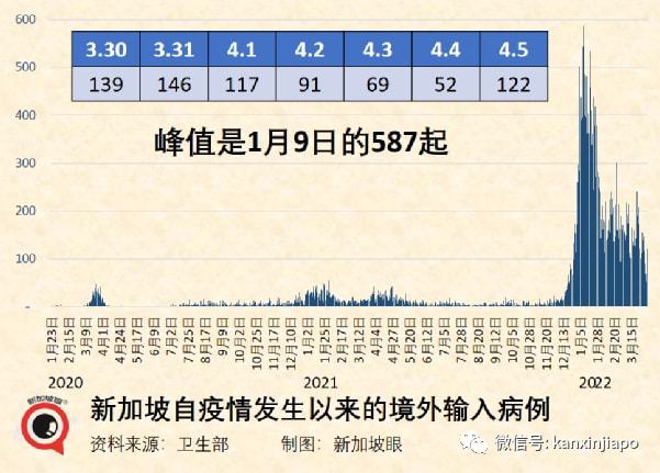 新加坡疫情第一阶段，挑战、应对与启示
