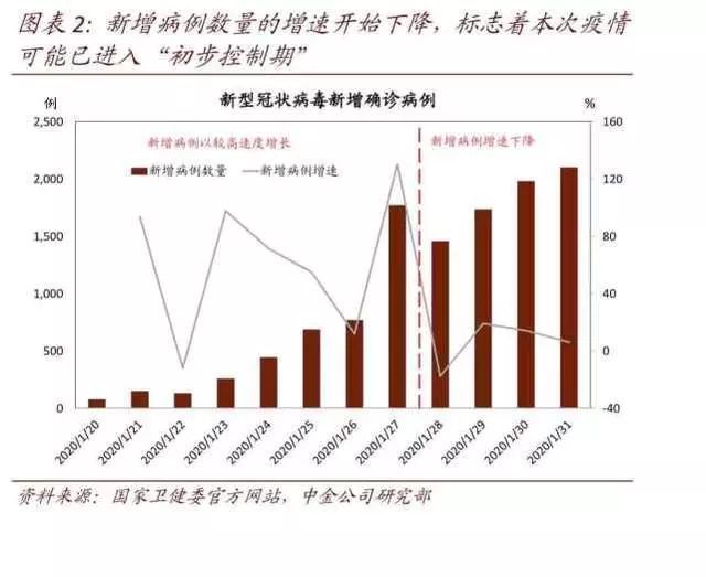 这次疫情与以往有何不同？深度解析新冠疫情的特殊性与挑战