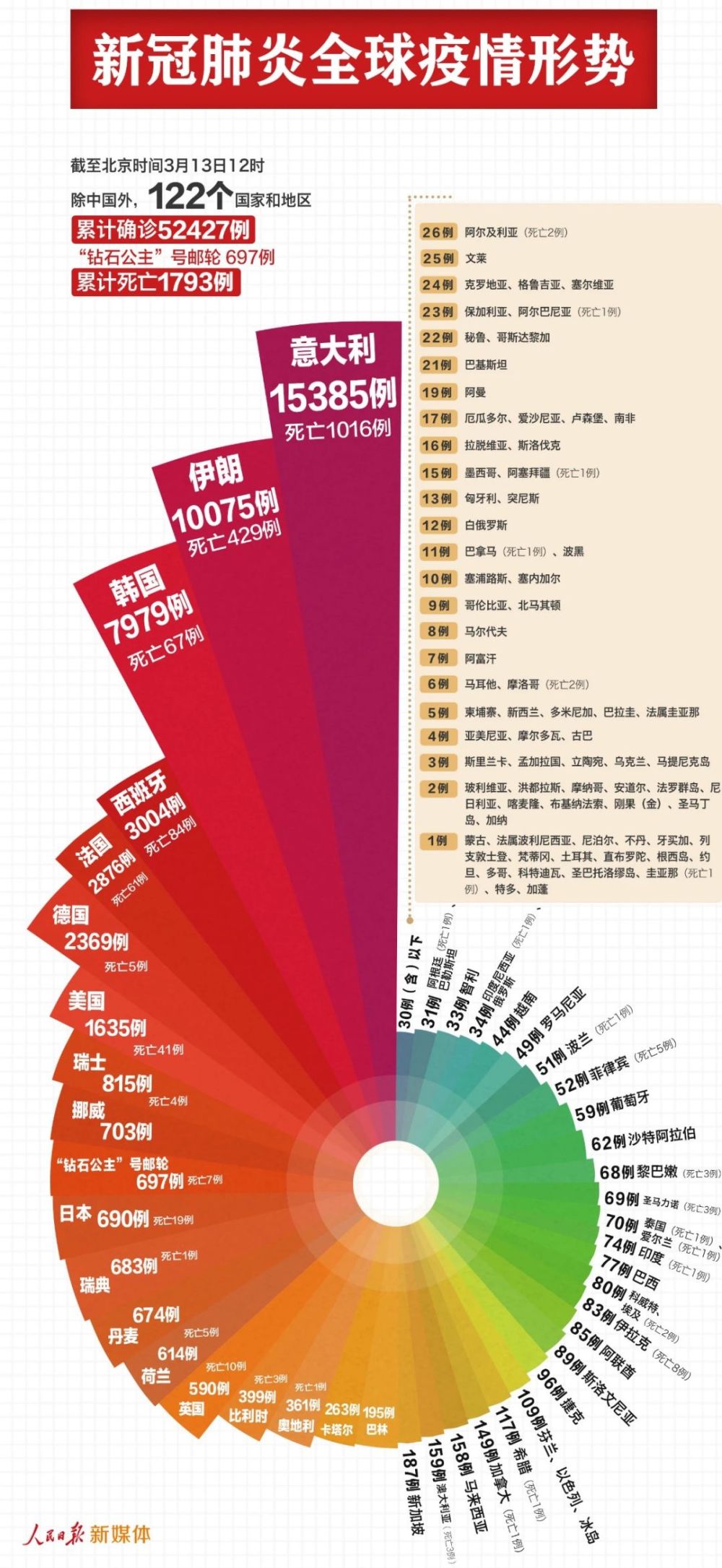 回顾去年疫情，全球大流行的起点与影响