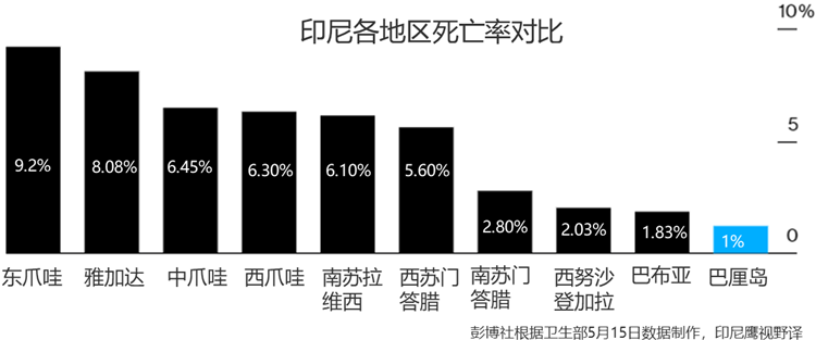 印度尼西亚疫情死亡率高的原因分析与应对策略