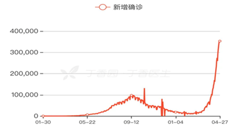 亚洲疫情恶化，印度疫情失控的深层原因探析