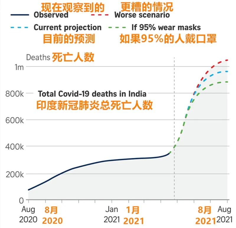 亚洲疫情恶化，印度的挑战与原因探析