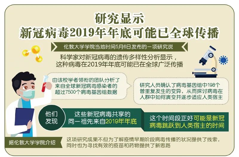 回顾去年疫情，新冠病毒的全球影响与应对