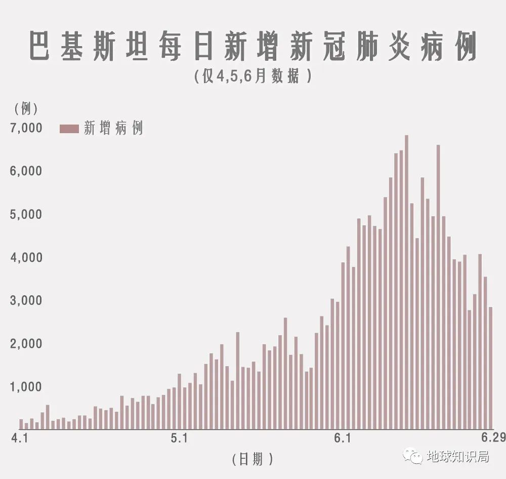 巴基斯坦疫情日增，挑战与应对策略