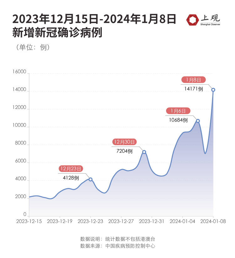 疫情开始于哪年春节结束，回顾与展望