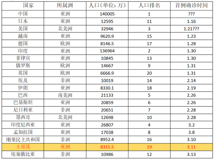 亚洲疫情恶化，哈萨克斯坦的应对策略与前景展望