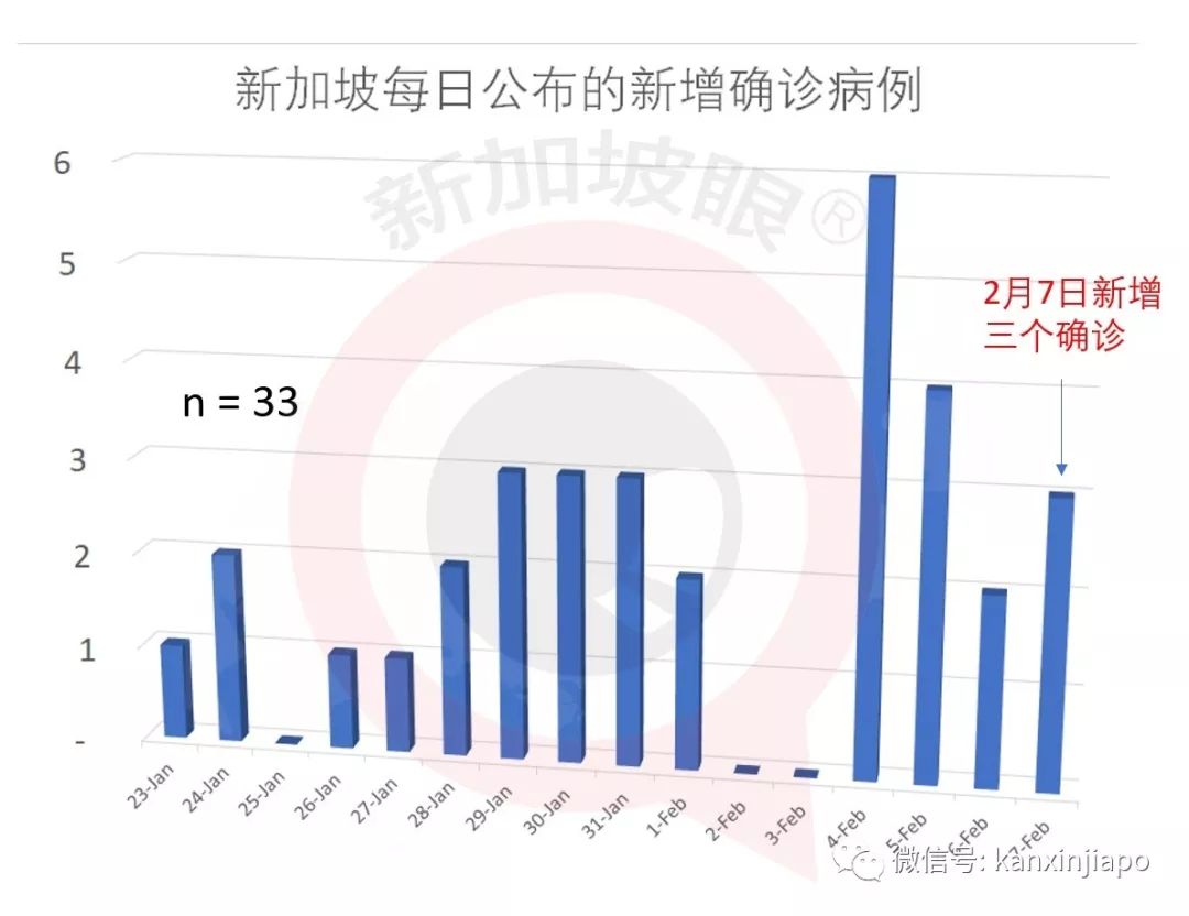 新加坡疫情最新真实情况，挑战与希望并存