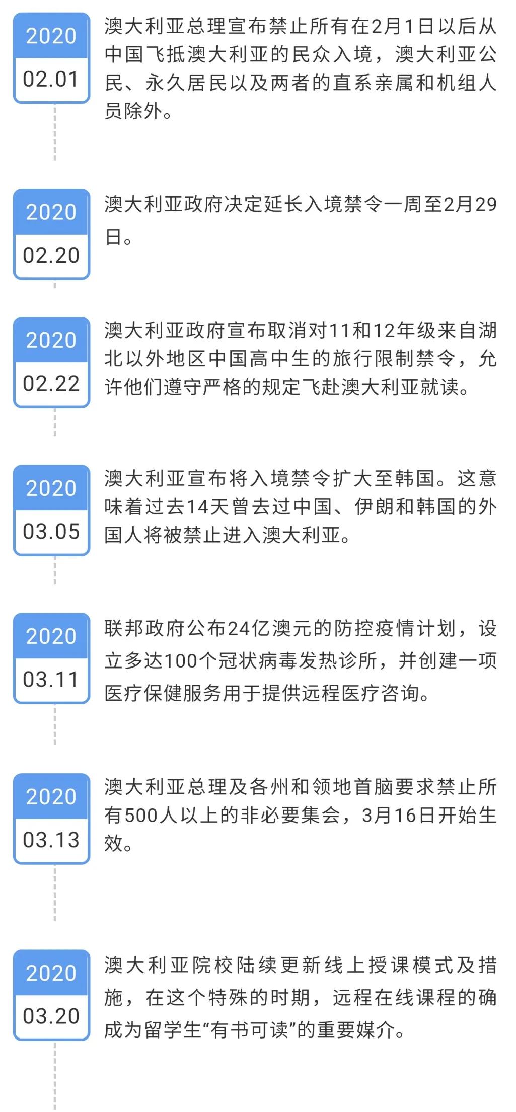 回顾去年疫情，时间线、影响与应对