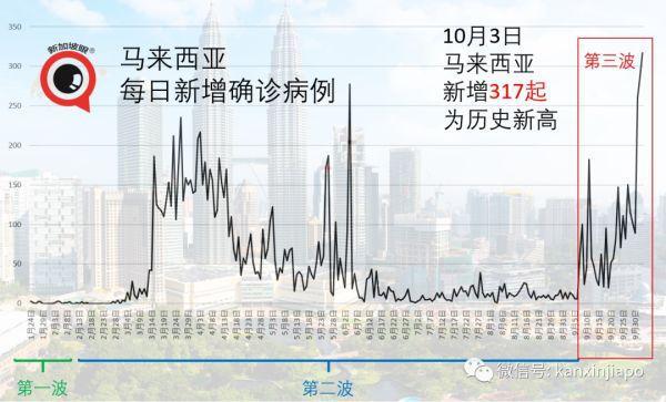 马来西亚新冠疫情，挑战、应对与未来展望