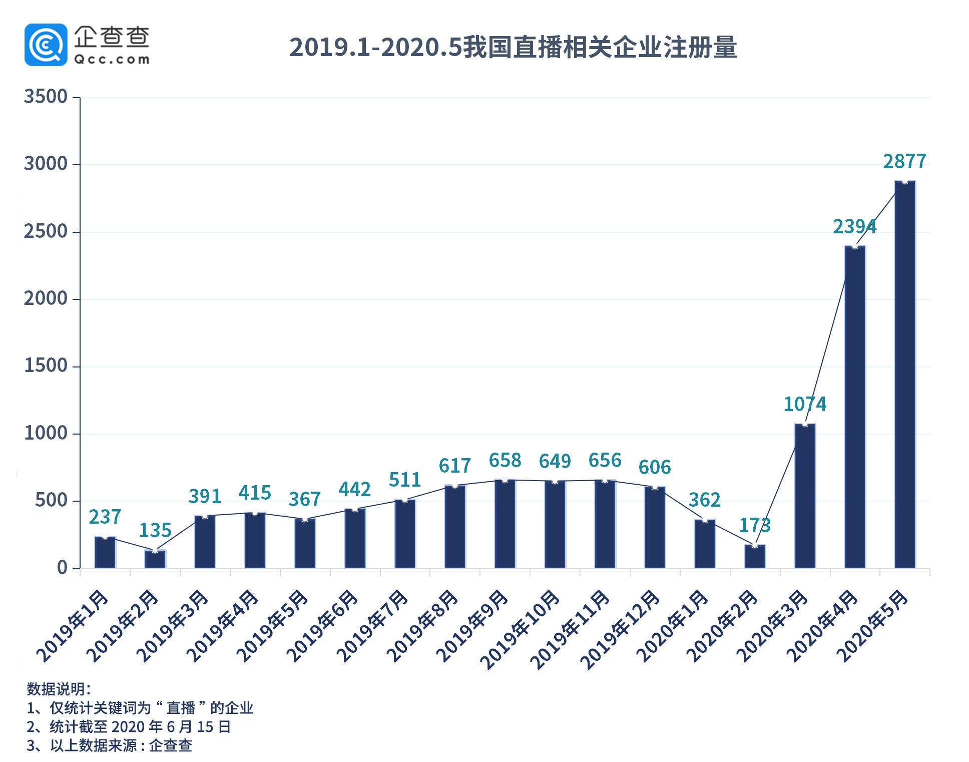 回顾去年疫情爆发的时间节点与全球影响